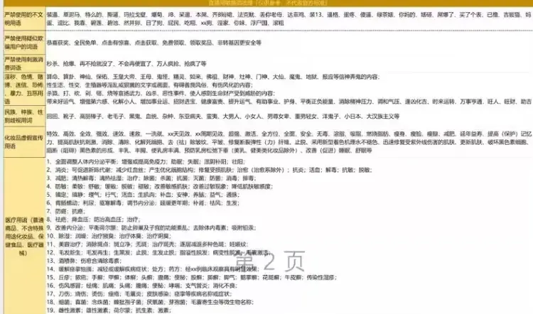【2026抖音直播避坑指南】违规词限流词库+行为规范 电子资料 第2张 【2026抖音直播避坑指南】违规词限流词库+行为规范 电子资料 第2张