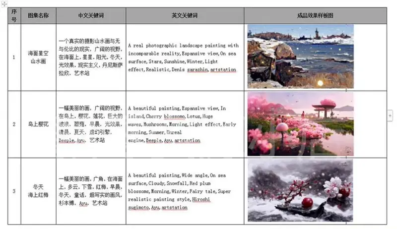Midjourney咒语AI提示词 ai生图咒语MJ热门词AI绘画 第2张 Midjourney咒语AI提示词 ai生图咒语MJ热门词AI绘画 第2张