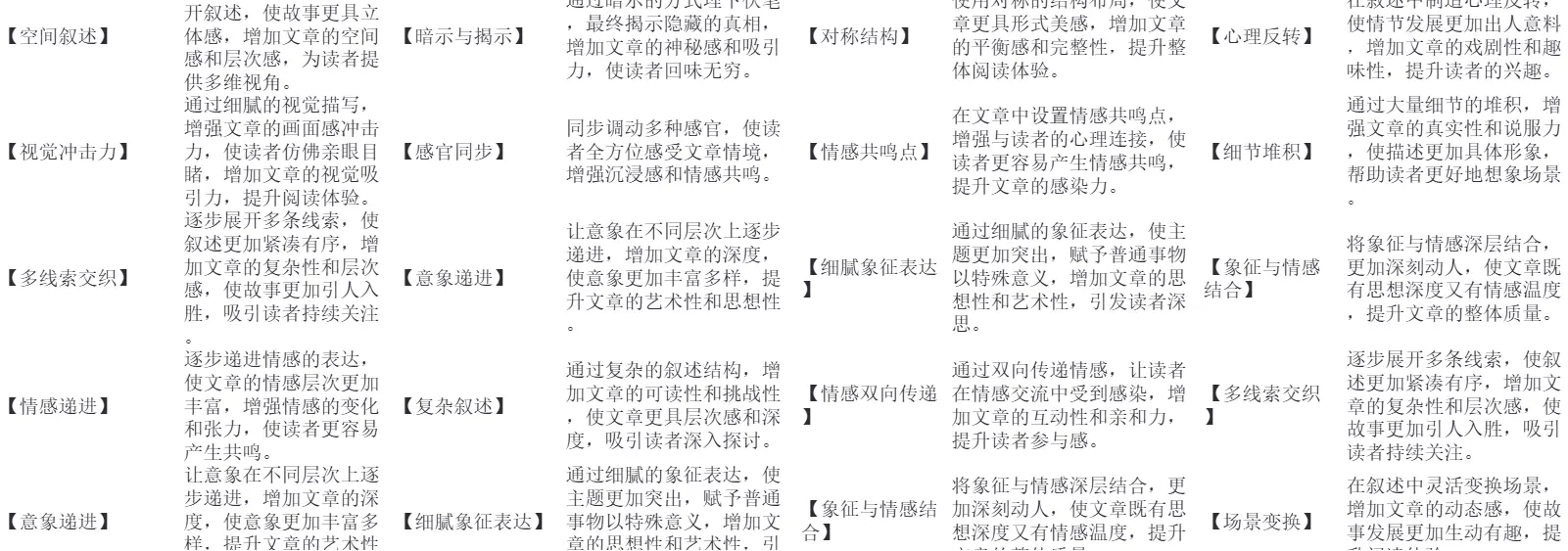 最新版豆包AI写作指令提示词合集 第4张 最新版豆包AI写作指令提示词合集 第4张