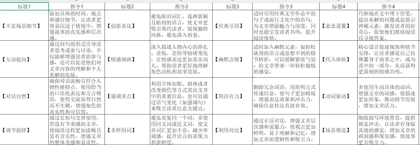 最新版豆包AI写作指令提示词合集 第2张 最新版豆包AI写作指令提示词合集 第2张