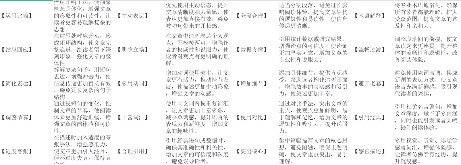 最新版豆包AI写作指令提示词合集 第3张 最新版豆包AI写作指令提示词合集 第3张