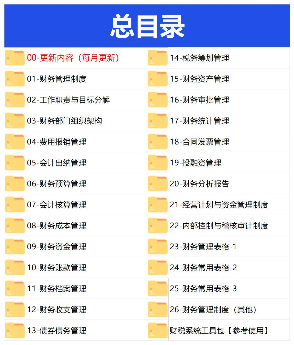 4559套财务管理制度资料文档模板 第1张 4559套财务管理制度资料文档模板 第1张