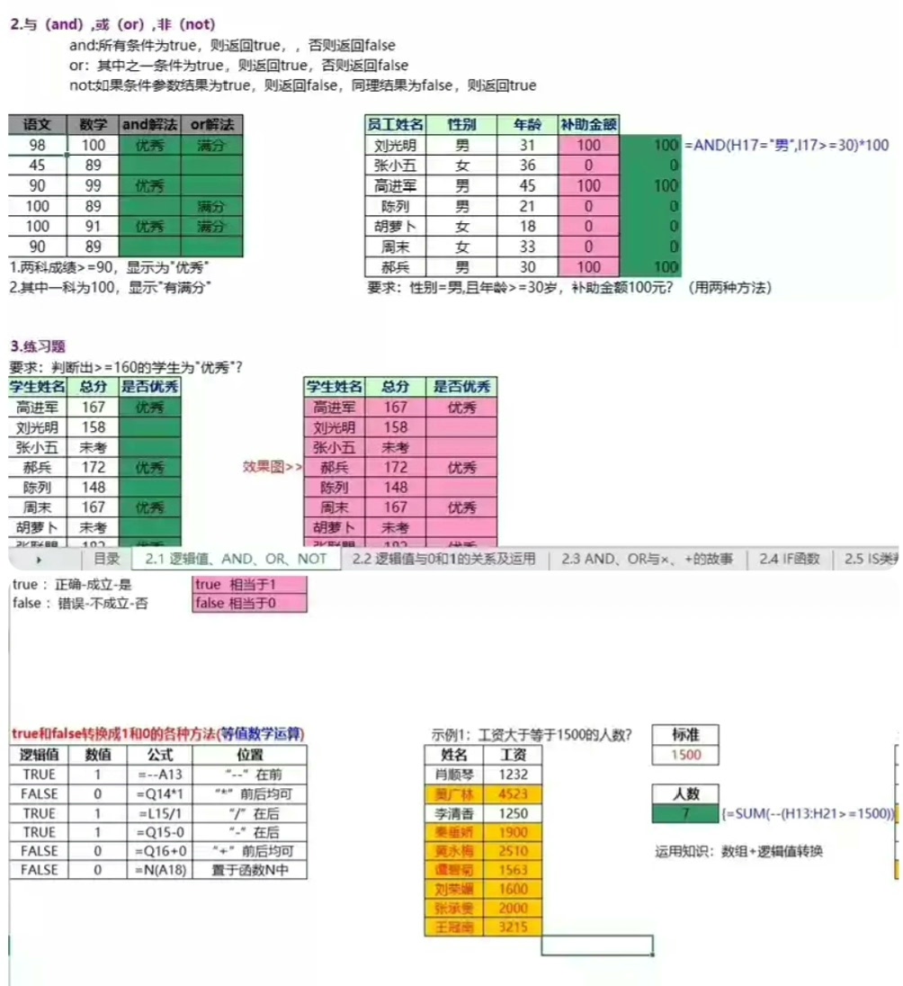 【Excel函数公式大全精讲】史上最全总结 第1张