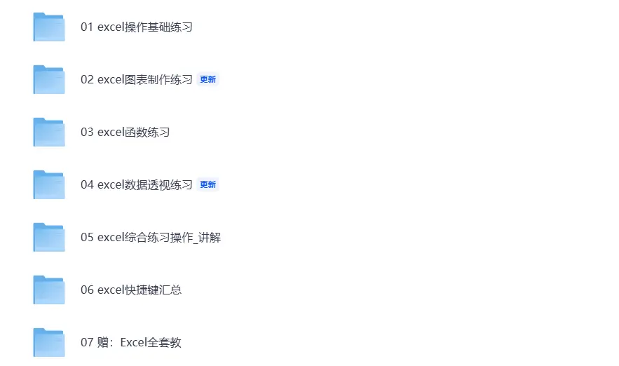 150套Excel练习题库【训练试题及答案全套素材】 第2张 150套Excel练习题库【训练试题及答案全套素材】 第2张