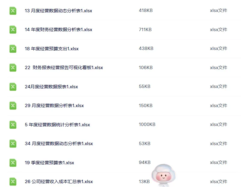 35款年月度经营数据统计分析表模板EXCEL合集 第5张