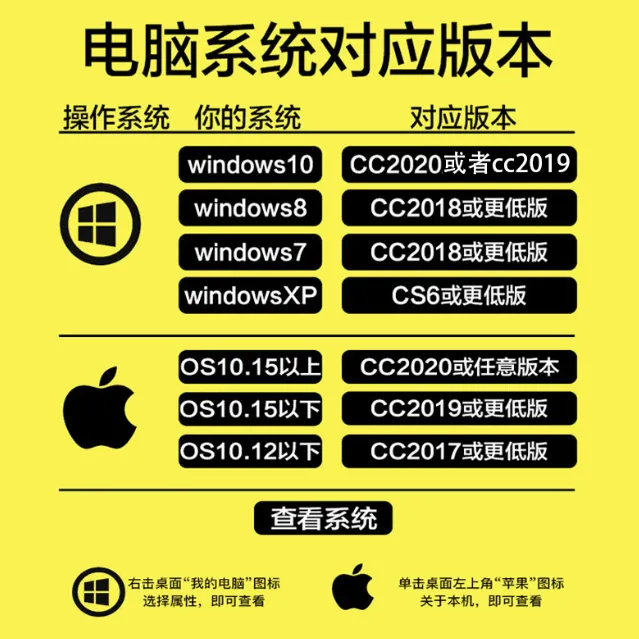 2023 Adobe 全家桶(Mac+Win 双系统版) 第1张 2023 Adobe 全家桶(Mac+Win 双系统版) 第1张
