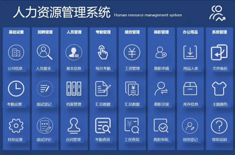 人事档案管理系统EXCEL表格模板 人力资源通用表格 第1张 人事档案管理系统EXCEL表格模板 人力资源通用表格 第1张