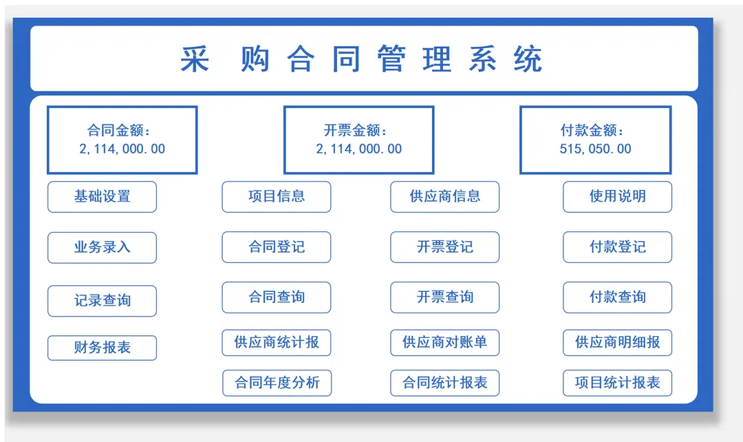 100多套合同台账明细登记管理报表excel表格管理系统 第1张