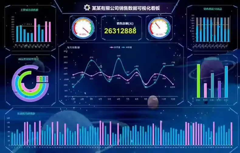69款Excel销售数据分析表格,可自由编辑 第3张 69款Excel销售数据分析表格,可自由编辑 第3张