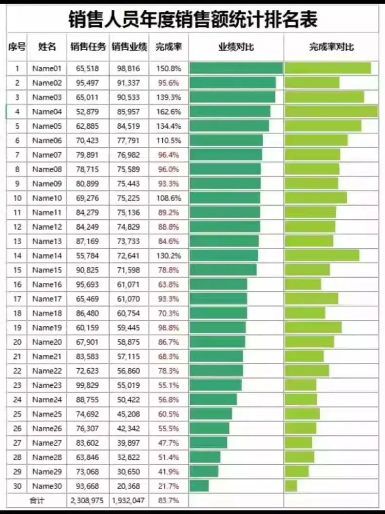 69款Excel销售数据分析表格,可自由编辑 第4张 69款Excel销售数据分析表格,可自由编辑 第4张