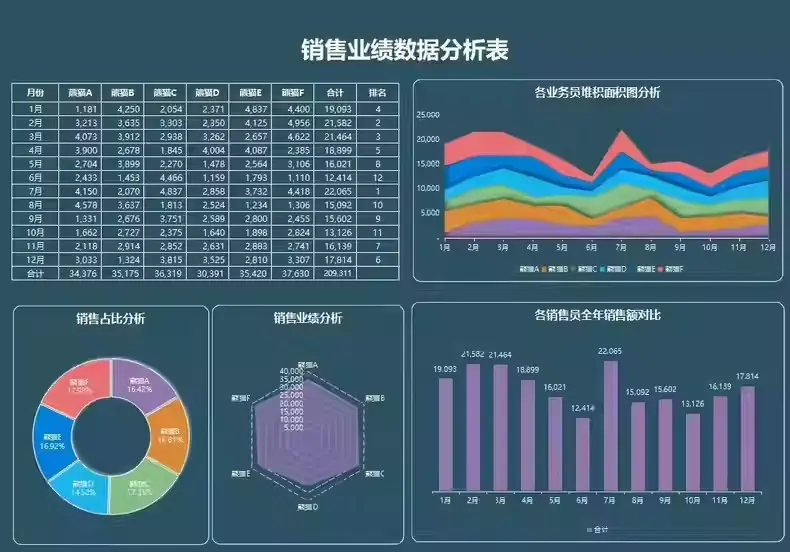 69款Excel销售数据分析表格,可自由编辑 第2张 69款Excel销售数据分析表格,可自由编辑 第2张