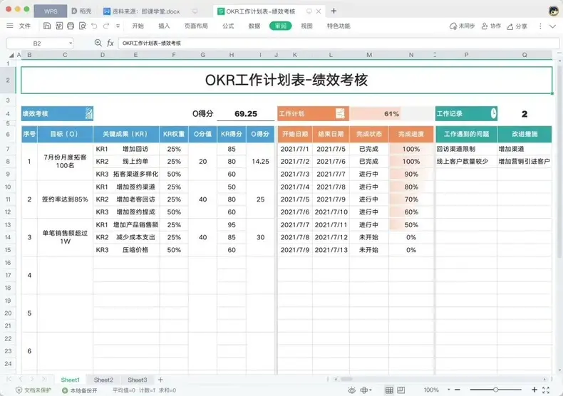 OKR工作计划资料包，OKR工作计划表格 第1张