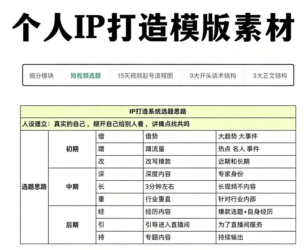 短视频个人IP钩子文案爆款短视频模板 第2张 短视频个人IP钩子文案爆款短视频模板 第2张