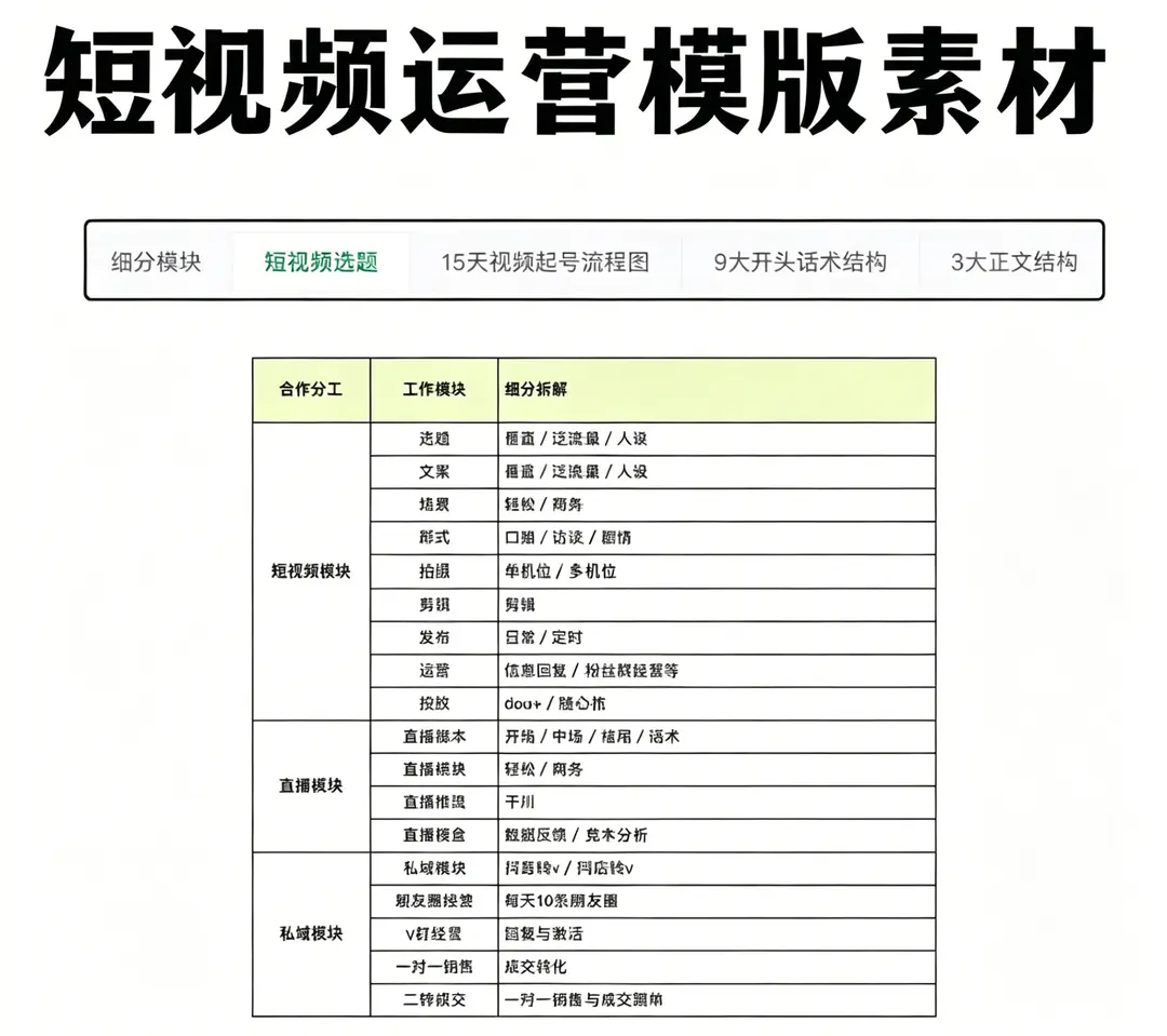 短视频个人IP钩子文案爆款短视频模板 第3张 短视频个人IP钩子文案爆款短视频模板 第3张