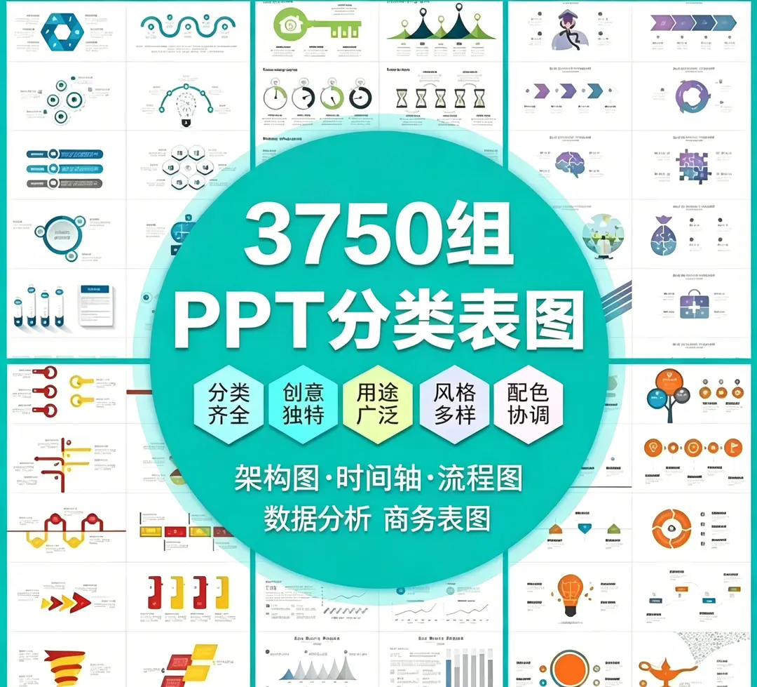 3750组PPT分类图表合集，都是可编辑素材 第1张