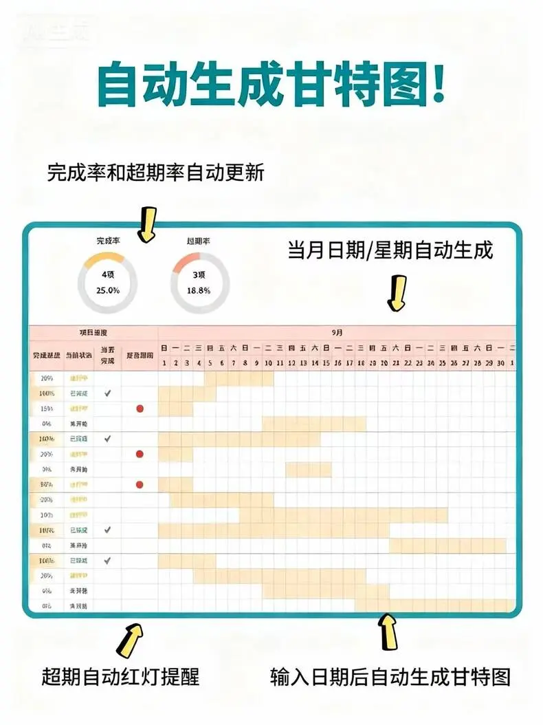 Excel多项目进度管理甘特图横道图模板 第1张 Excel多项目进度管理甘特图横道图模板 第1张