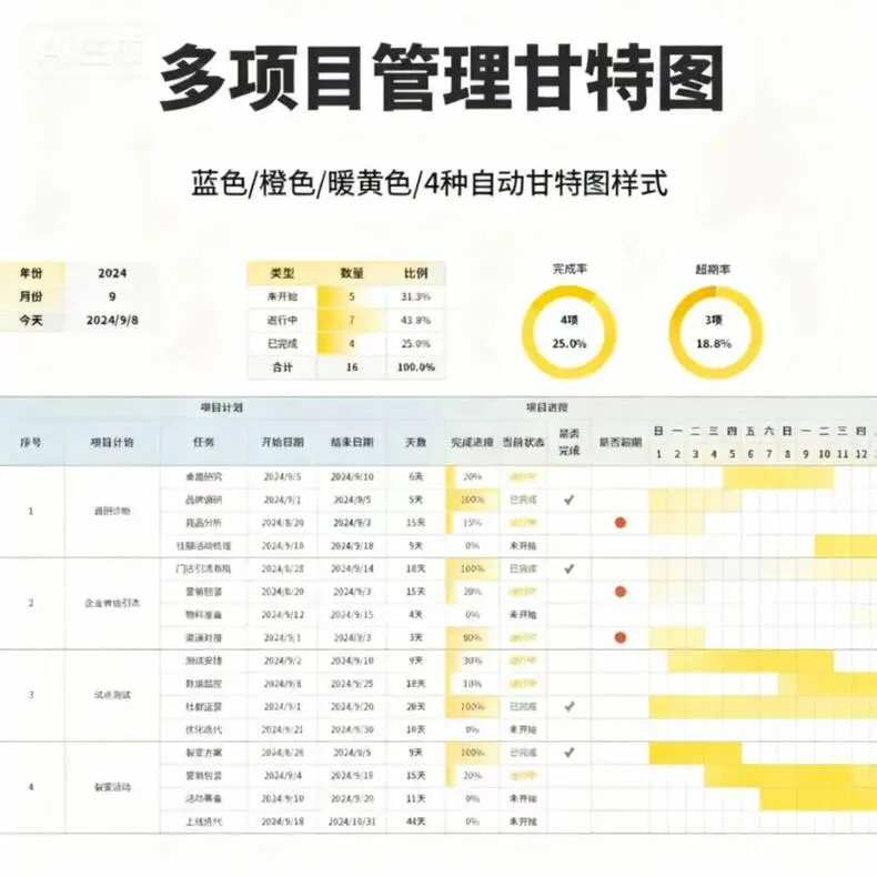 Excel多项目进度管理甘特图横道图模板 第3张 Excel多项目进度管理甘特图横道图模板 第3张