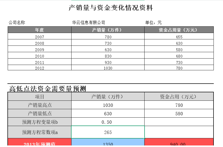 财务预测分析模型.xls (自带公式) 第1张 财务预测分析模型.xls (自带公式) 第1张