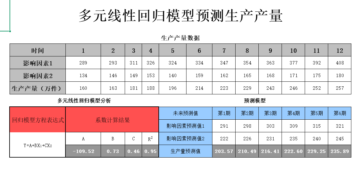 财务预测分析模型.xls (自带公式) 第4张 财务预测分析模型.xls (自带公式) 第4张