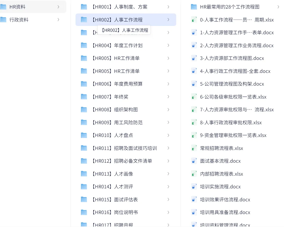 2026最新版人事行政hr人力资源资料包+人事行政模版 第2张 2026最新版人事行政hr人力资源资料包+人事行政模版 第2张