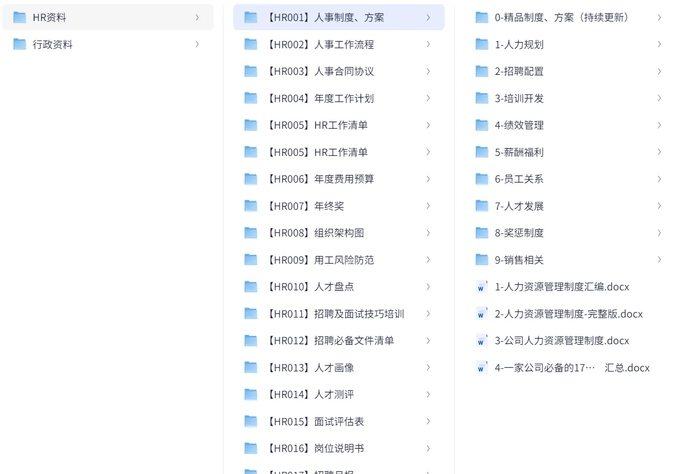 2026最新版人事行政hr人力资源资料包+人事行政模版 第1张 2026最新版人事行政hr人力资源资料包+人事行政模版 第1张
