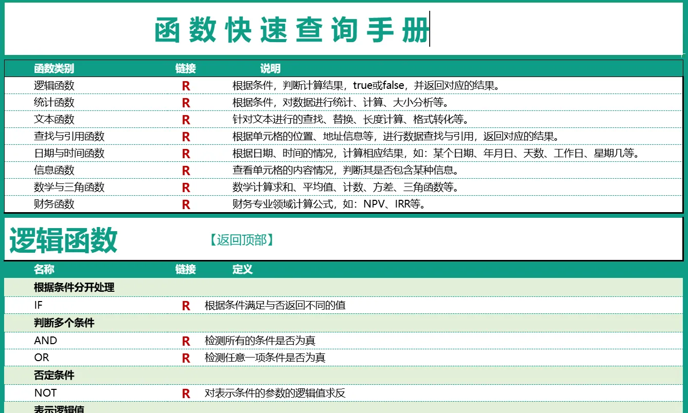 500个常用Excel函数学习包 第2张 500个常用Excel函数学习包 第2张