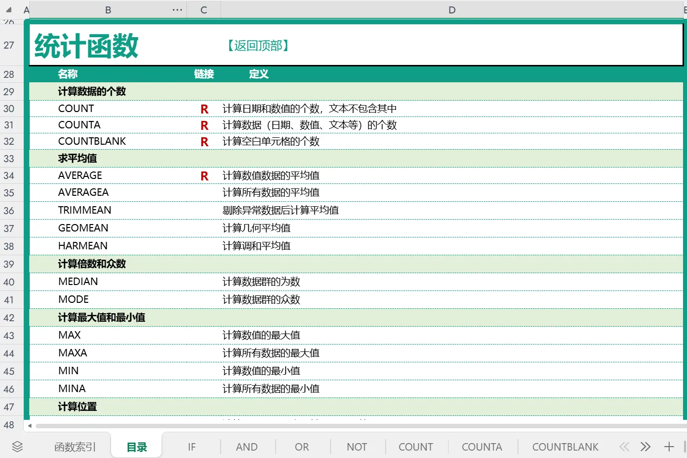 500个常用Excel函数学习包 第3张 500个常用Excel函数学习包 第3张