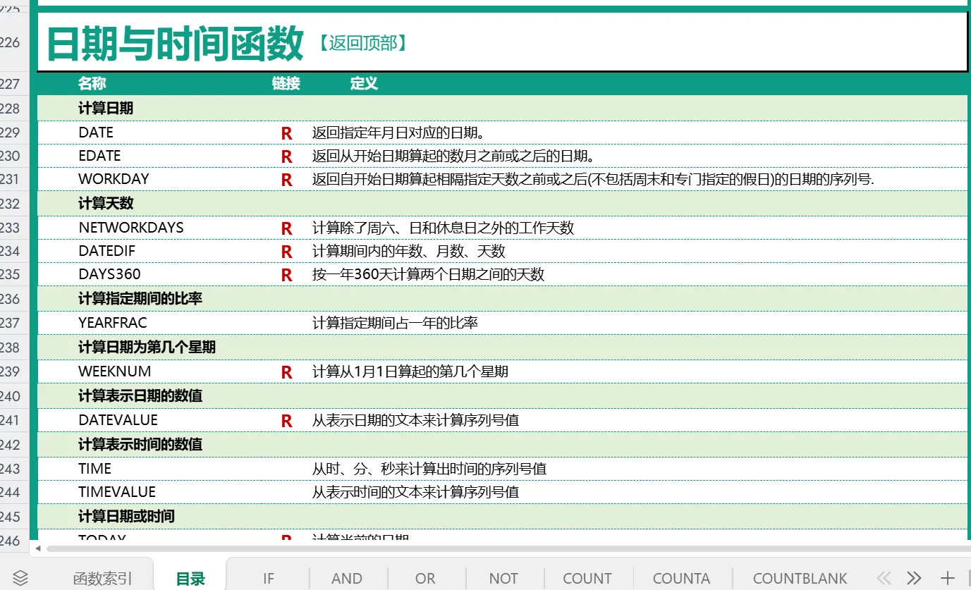 500个常用Excel函数学习包 第6张 500个常用Excel函数学习包 第6张