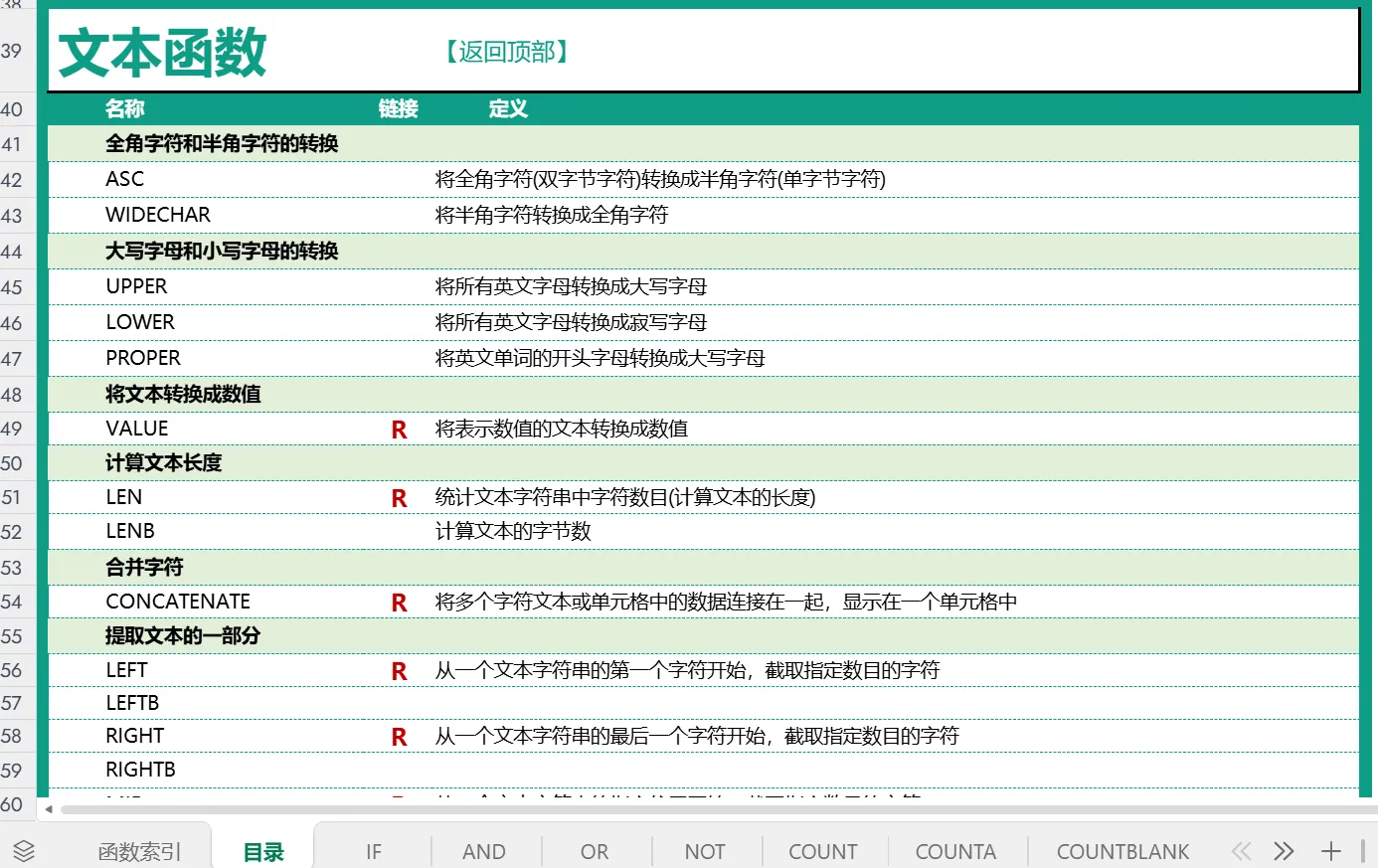 500个常用Excel函数学习包 第4张 500个常用Excel函数学习包 第4张