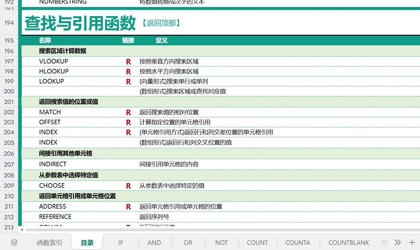 500个常用Excel函数学习包 第5张 500个常用Excel函数学习包 第5张