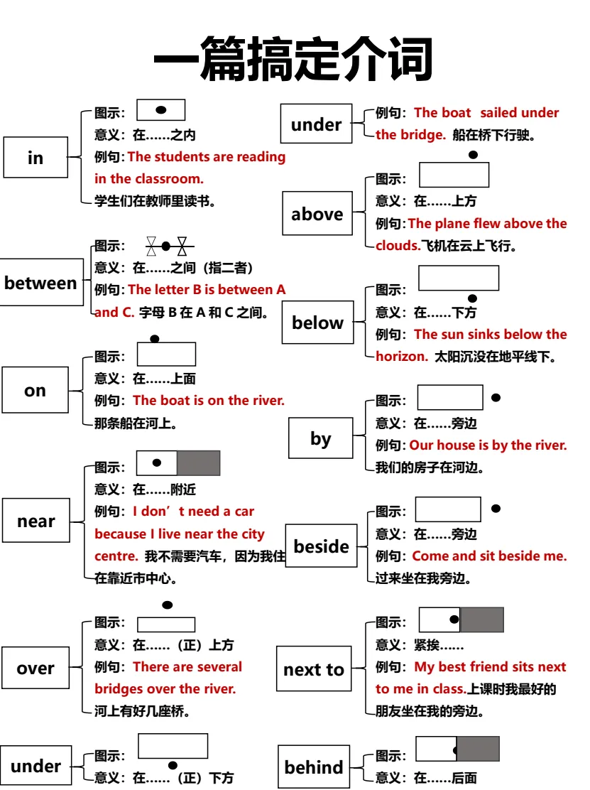 英语介词用法全解析电子资料 第2张