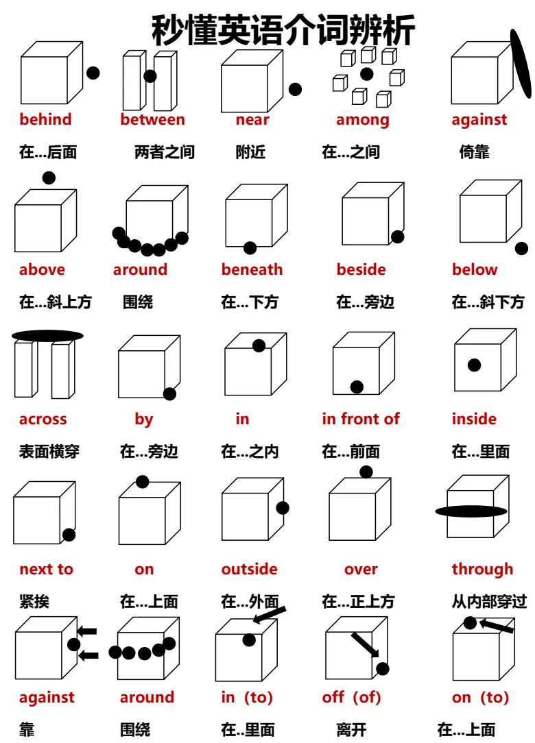 英语介词用法全解析电子资料 第1张