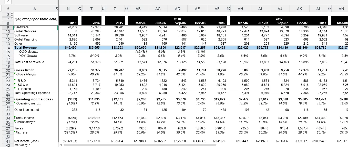 财务预测,行业估值模型Excel模板合集 第3张 财务预测,行业估值模型Excel模板合集 第3张