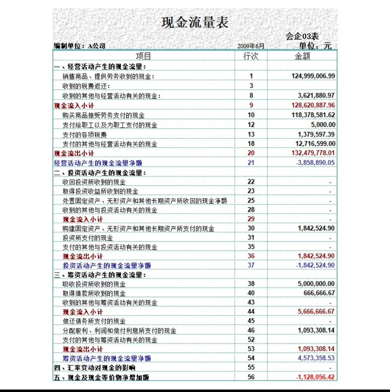 现金流量表自动生成资产账单EXCEL表格模板 第5张 现金流量表自动生成资产账单EXCEL表格模板 第5张