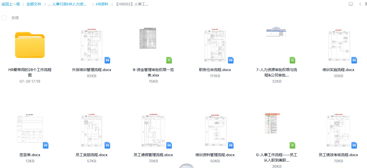 2026最新版人事行政HR人力资源资料包+各模块模版 第8张 2026最新版人事行政HR人力资源资料包+各模块模版 第8张