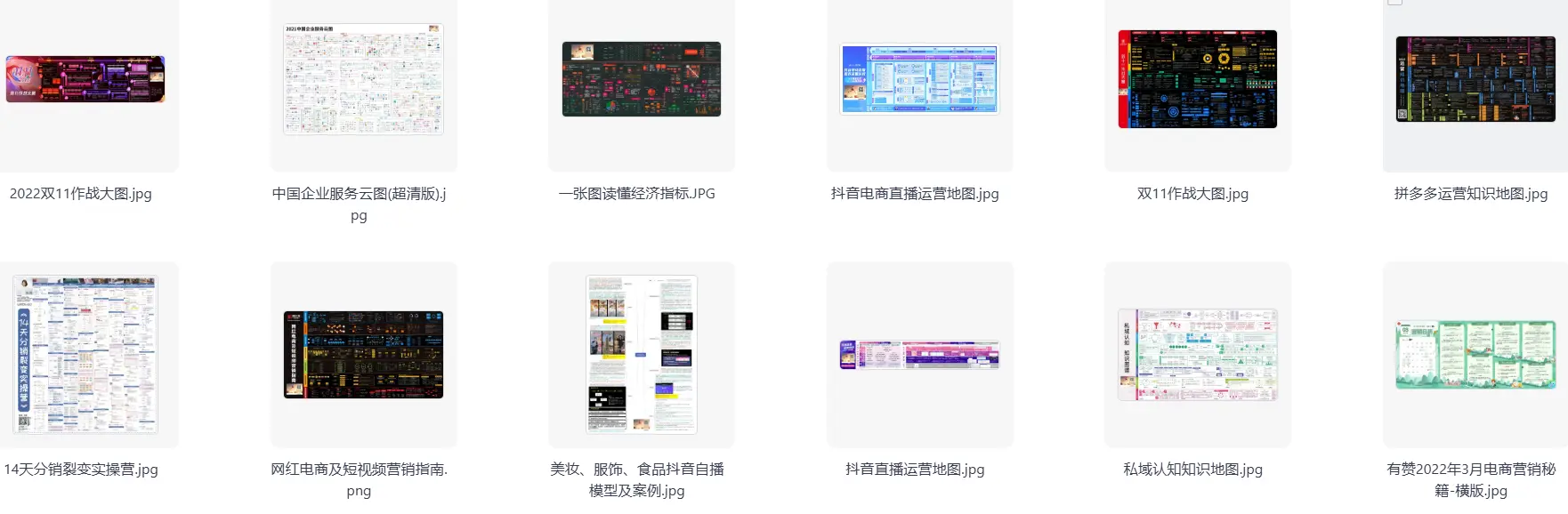 最全的各行各业运营知识地图合集,运营人案头必备 第2张 最全的各行各业运营知识地图合集,运营人案头必备 第2张