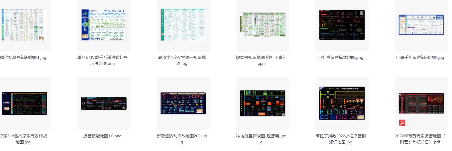 最全的各行各业运营知识地图合集,运营人案头必备 第3张 最全的各行各业运营知识地图合集,运营人案头必备 第3张