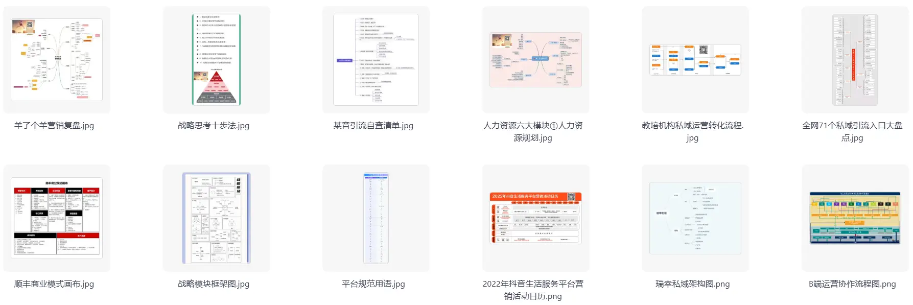 最全的各行各业运营知识地图合集,运营人案头必备 第5张 最全的各行各业运营知识地图合集,运营人案头必备 第5张