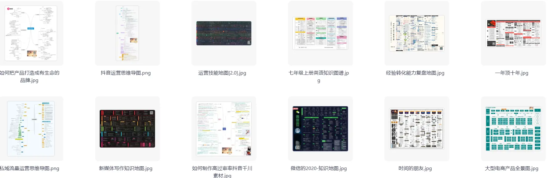 最全的各行各业运营知识地图合集,运营人案头必备 第4张 最全的各行各业运营知识地图合集,运营人案头必备 第4张