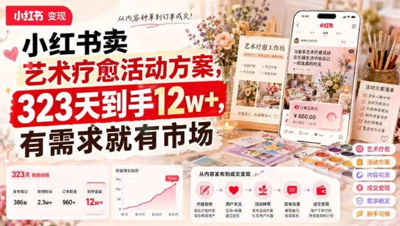 小红书卖艺术疗愈活动方案,323天到手12w+ 第1张 小红书卖艺术疗愈活动方案,323天到手12w+ 第1张