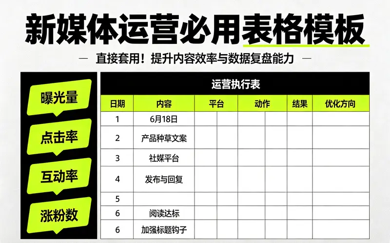 新媒体运营必用工作表格模板 | 直接套用! 第1张 新媒体运营必用工作表格模板 | 直接套用! 第1张