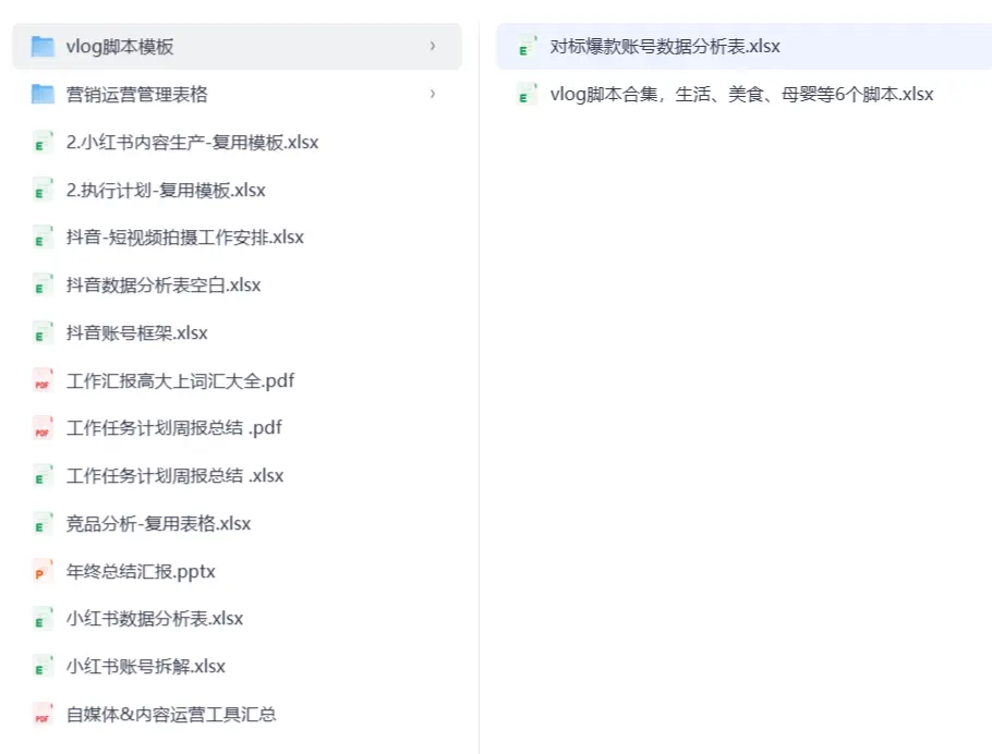 新媒体运营必用工作表格模板 | 直接套用! 第2张 新媒体运营必用工作表格模板 | 直接套用! 第2张