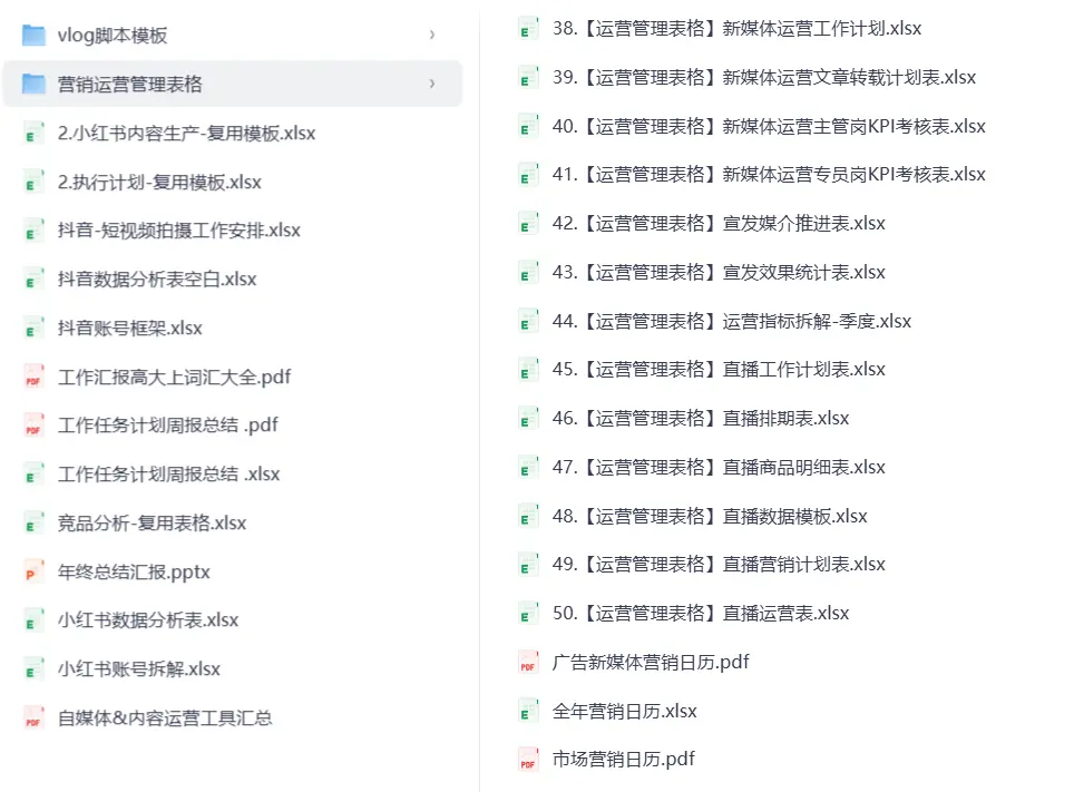新媒体运营必用工作表格模板 | 直接套用! 第4张 新媒体运营必用工作表格模板 | 直接套用! 第4张