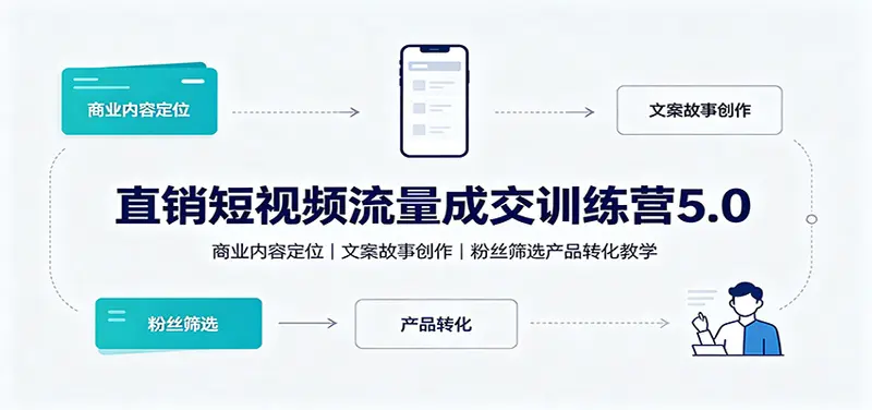 直销短视频流量成交训练营5.0:商业内容定位,产品转化教学 第1张 直销短视频流量成交训练营5.0:商业内容定位,产品转化教学 第1张