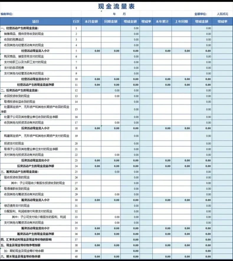 现金流量表编制Excel表格模版,需录入资产负债利润 第3张 现金流量表编制Excel表格模版,需录入资产负债利润 第3张